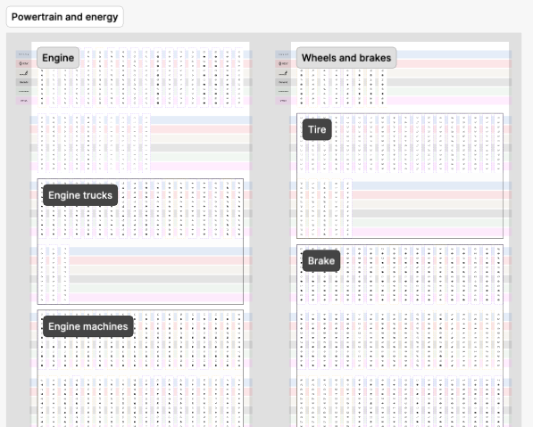 Snapshot illustrating the new structure of the icons library in Figma